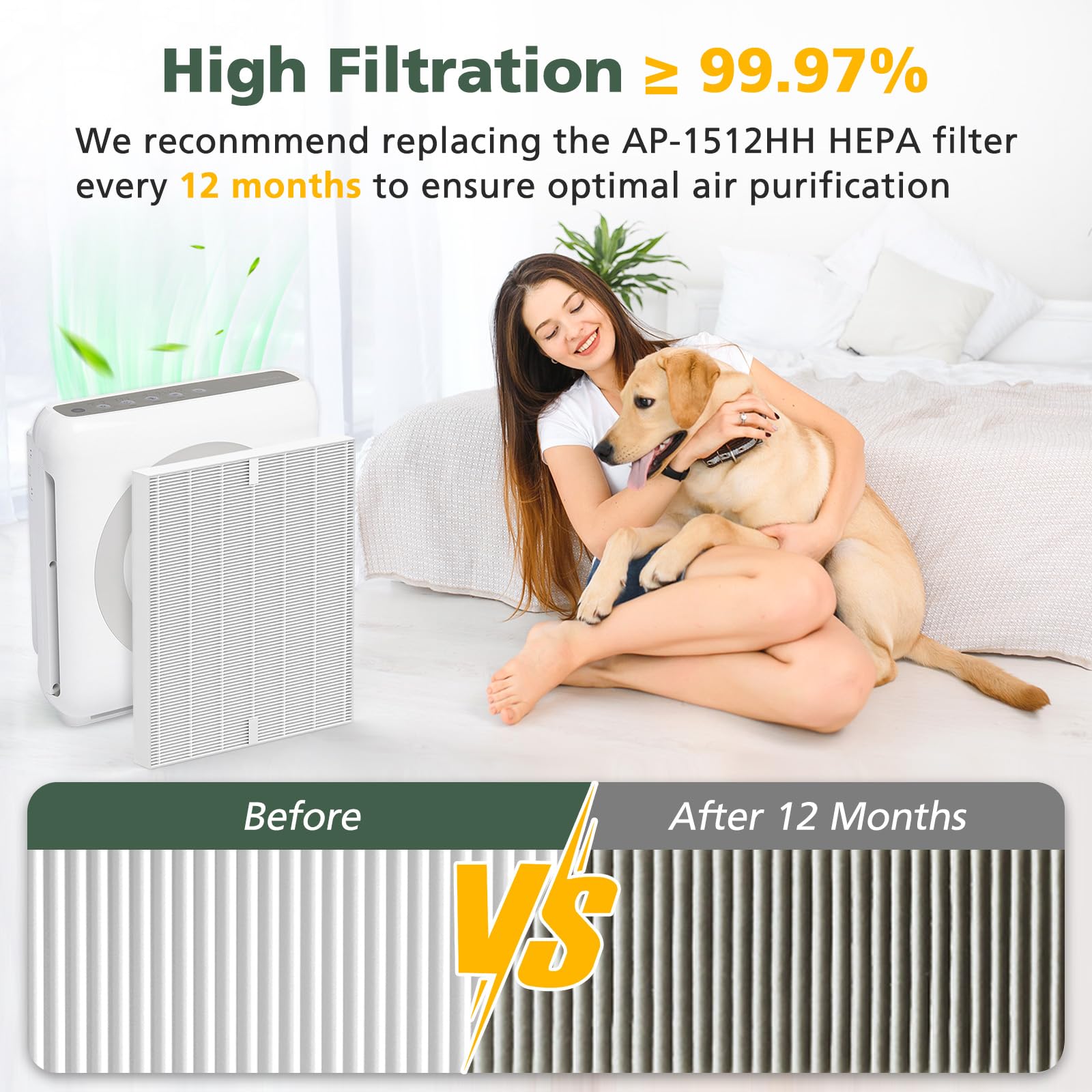 Foto 6 pulgar | Juego De Filtros De Repuesto Para Purificadores De Aire Coway Airmega Ap-1512hh - Venta Internacional.