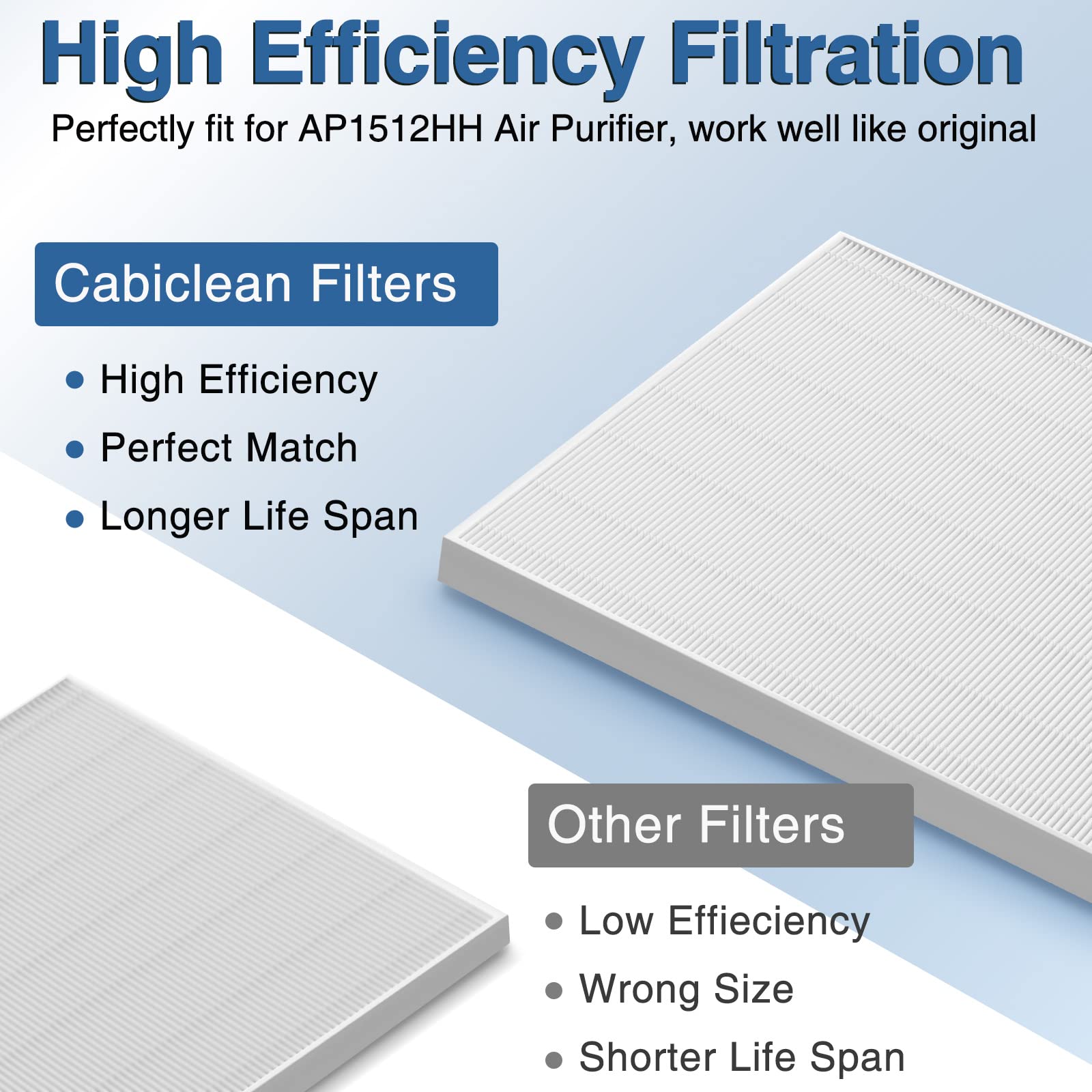 Foto 7 | Filtro De Repuesto Cabiclean Ap-1512hh H13 True Hepa, Paquete De 4 - Venta Internacional.