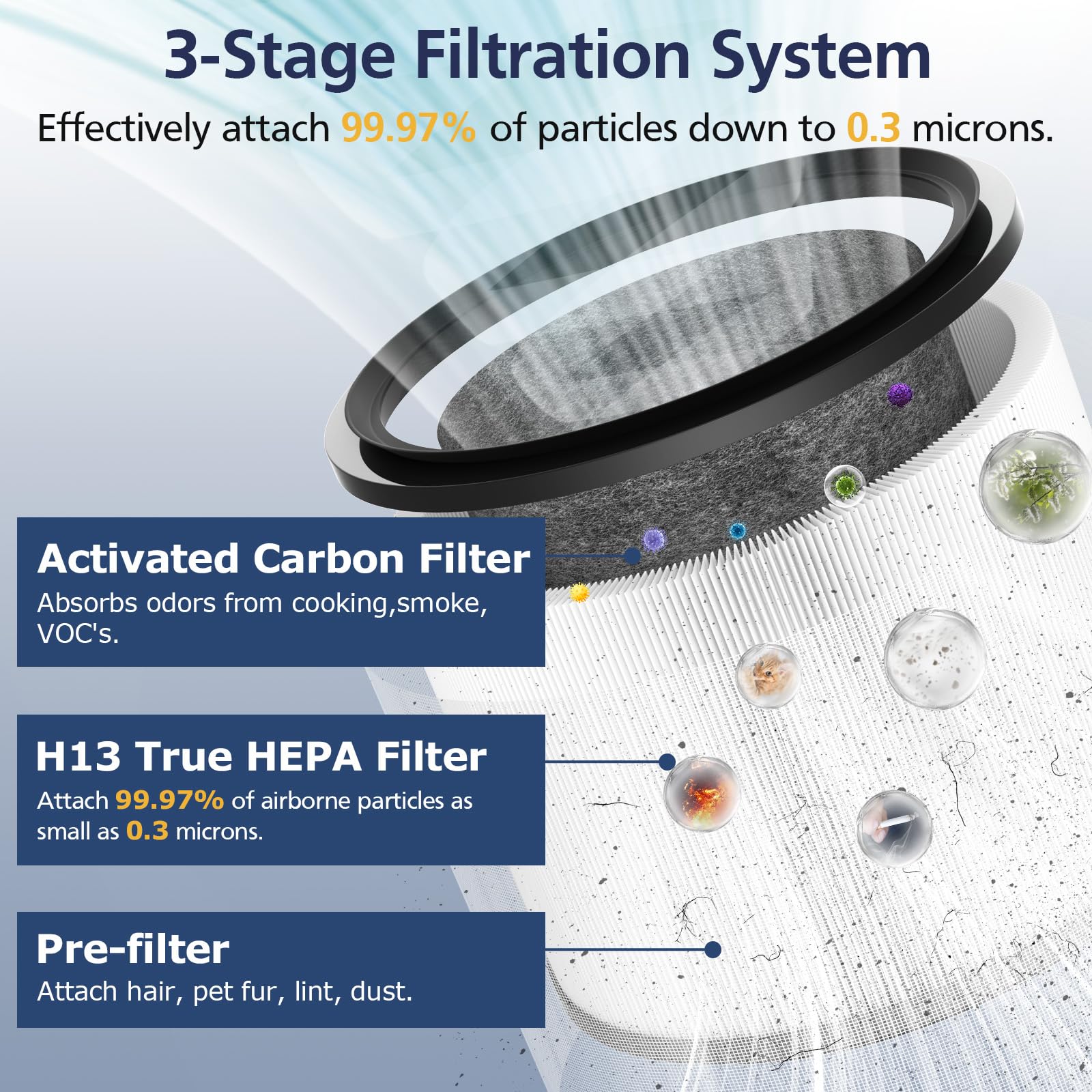 Foto 3 pulgar | Paquete De 2 Filtros Hepa Compatibles Con Dyson Pure Hot Cool Link - Venta Internacional.