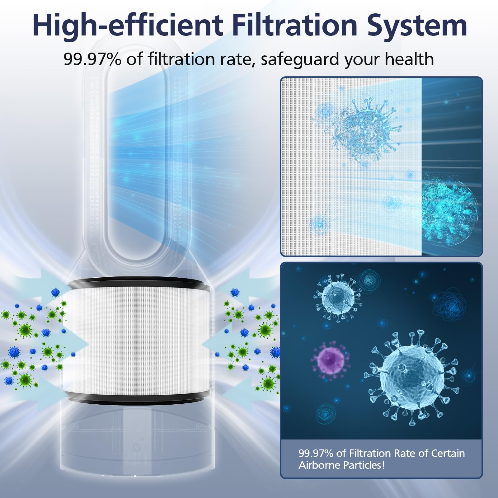 Foto 8 pulgar | Paquete De 2 Filtros Hepa Compatibles Con Dyson Pure Hot Cool Link - Venta Internacional.