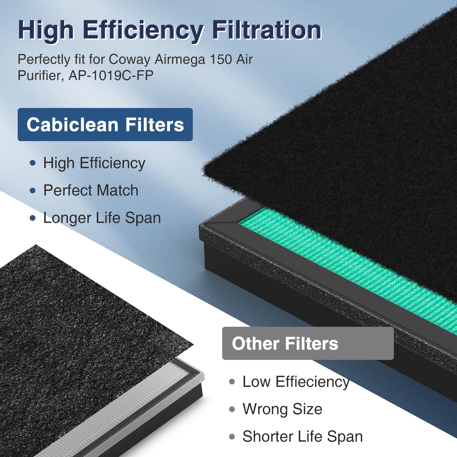 Foto 5 | Set De Filtro De Repuesto Cabiclean Para Coway Airmega 150 - Venta Internacional.