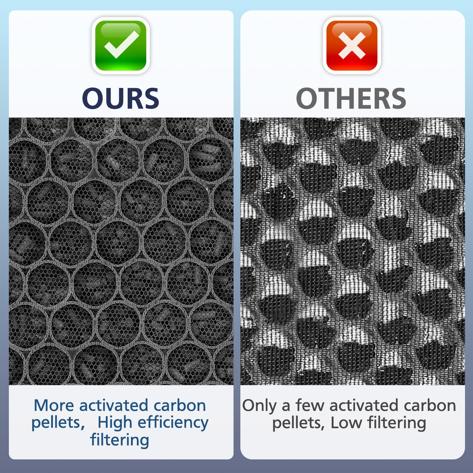 Foto 4 pulgar | Filtro De Repuesto Cabiclean Core 300 Pet Care X2 Levoit - Venta Internacional.