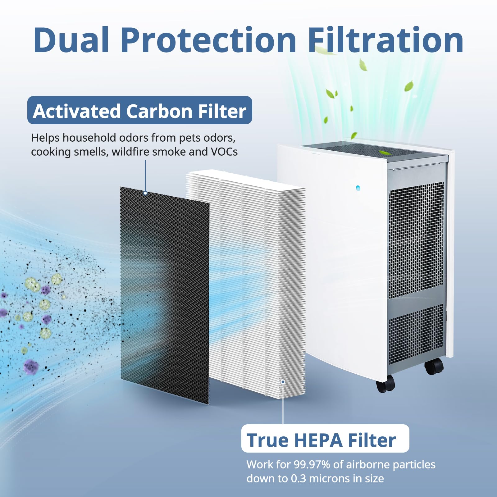 Foto 4 pulgar | Filtro De Repuesto Para Purificador De Aire, Paquete De 3 Unidades, Blueair Classic 500/600 - Venta Internacional.