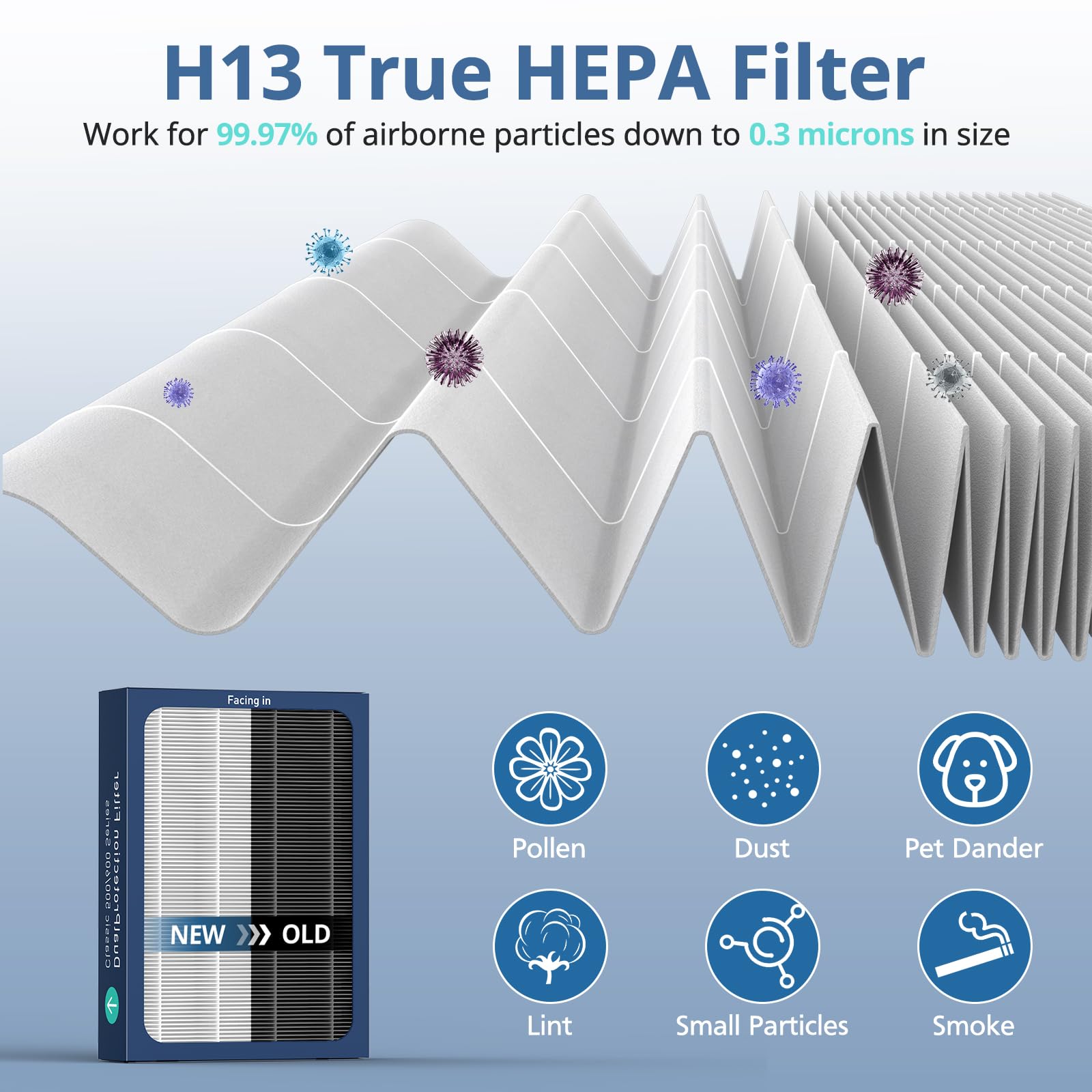 Foto 6 pulgar | Filtro De Repuesto Para Purificador De Aire, Paquete De 3 Unidades, Blueair Classic 500/600 - Venta Internacional.