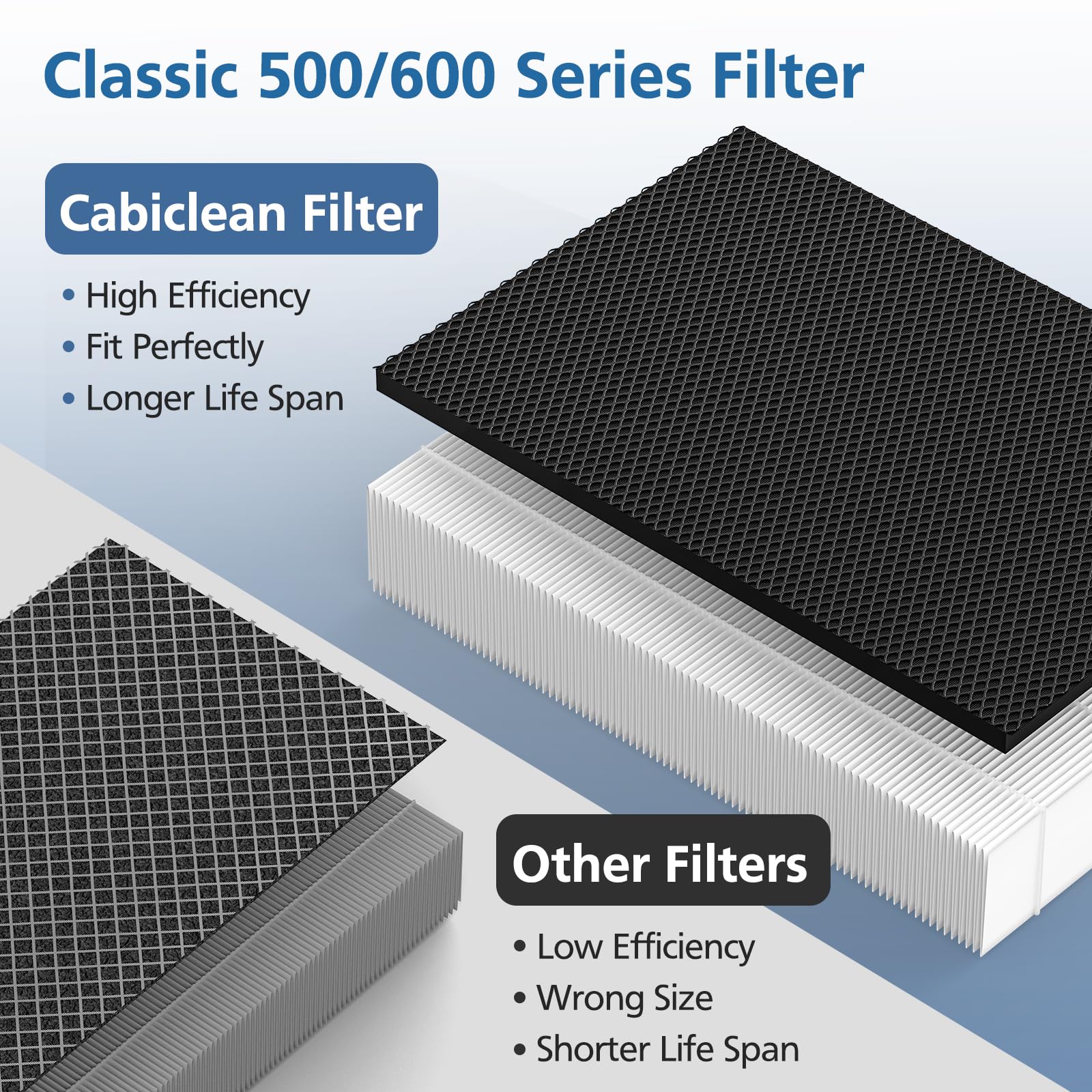 Foto 7 pulgar | Filtro De Repuesto Para Purificador De Aire, Paquete De 3 Unidades, Blueair Classic 500/600 - Venta Internacional.