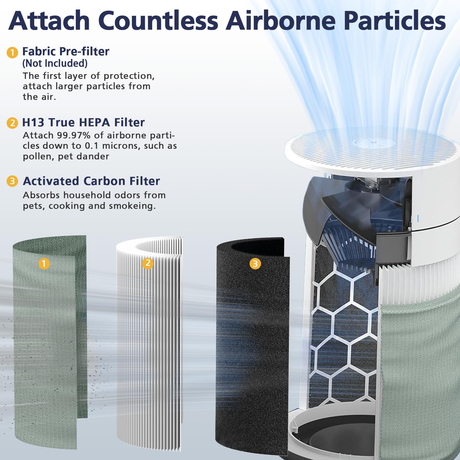 Foto 3 pulgar | Filtro De Repuesto Blueair Blue Pure 211i Max Air Purifier - Venta Internacional.