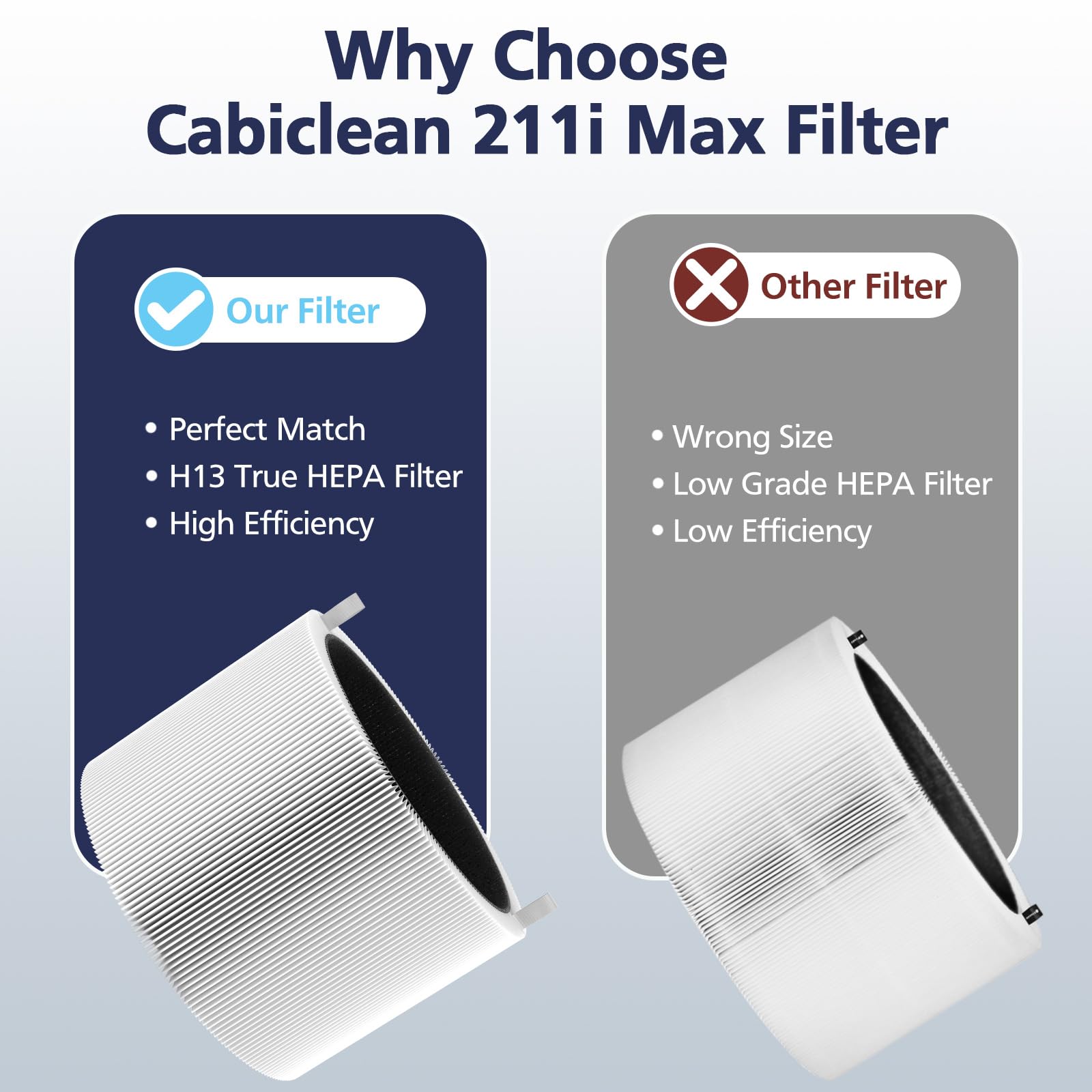Foto 6 pulgar | Filtro De Repuesto Blueair Blue Pure 211i Max Air Purifier - Venta Internacional.
