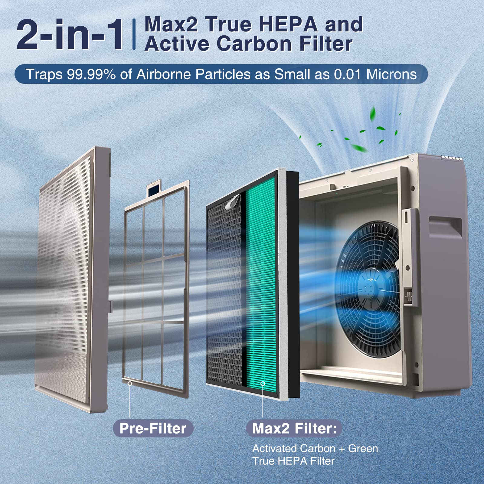 Foto 4 pulgar | Filtros De Repuesto Para Coway Airmega Max2 250/250s X2 - Venta Internacional.