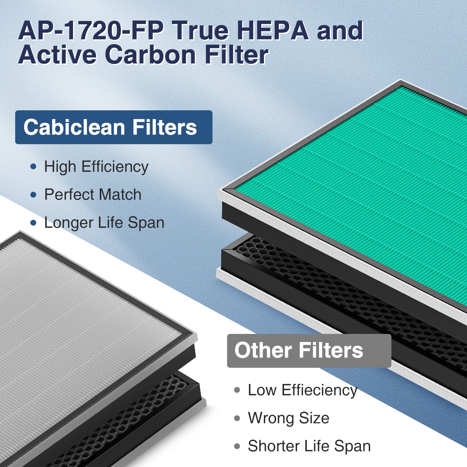 Foto 8 pulgar | Filtros De Repuesto Para Coway Airmega Max2 250/250s X2 - Venta Internacional.