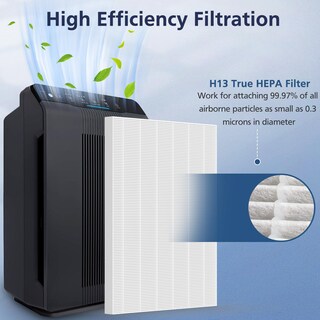 Foto 3 | Filtro De Repuesto Para Purificador De Aire Cabiclean 116130 Para Winix 5500-2/ Am80 - Venta Internacional.