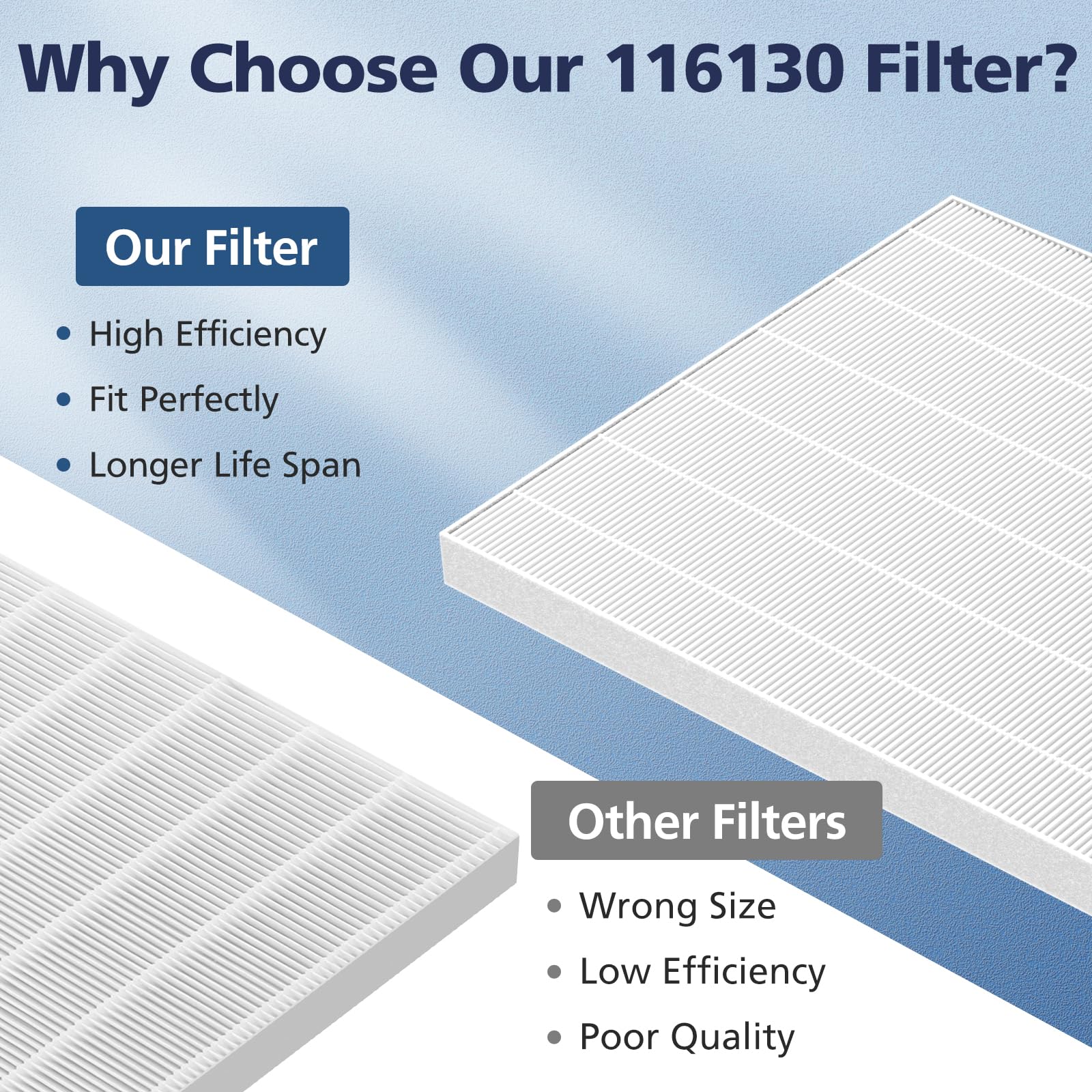 Foto 5 | Filtro De Repuesto Para Purificador De Aire Cabiclean 116130 Para Winix 5500-2/ Am80 - Venta Internacional.