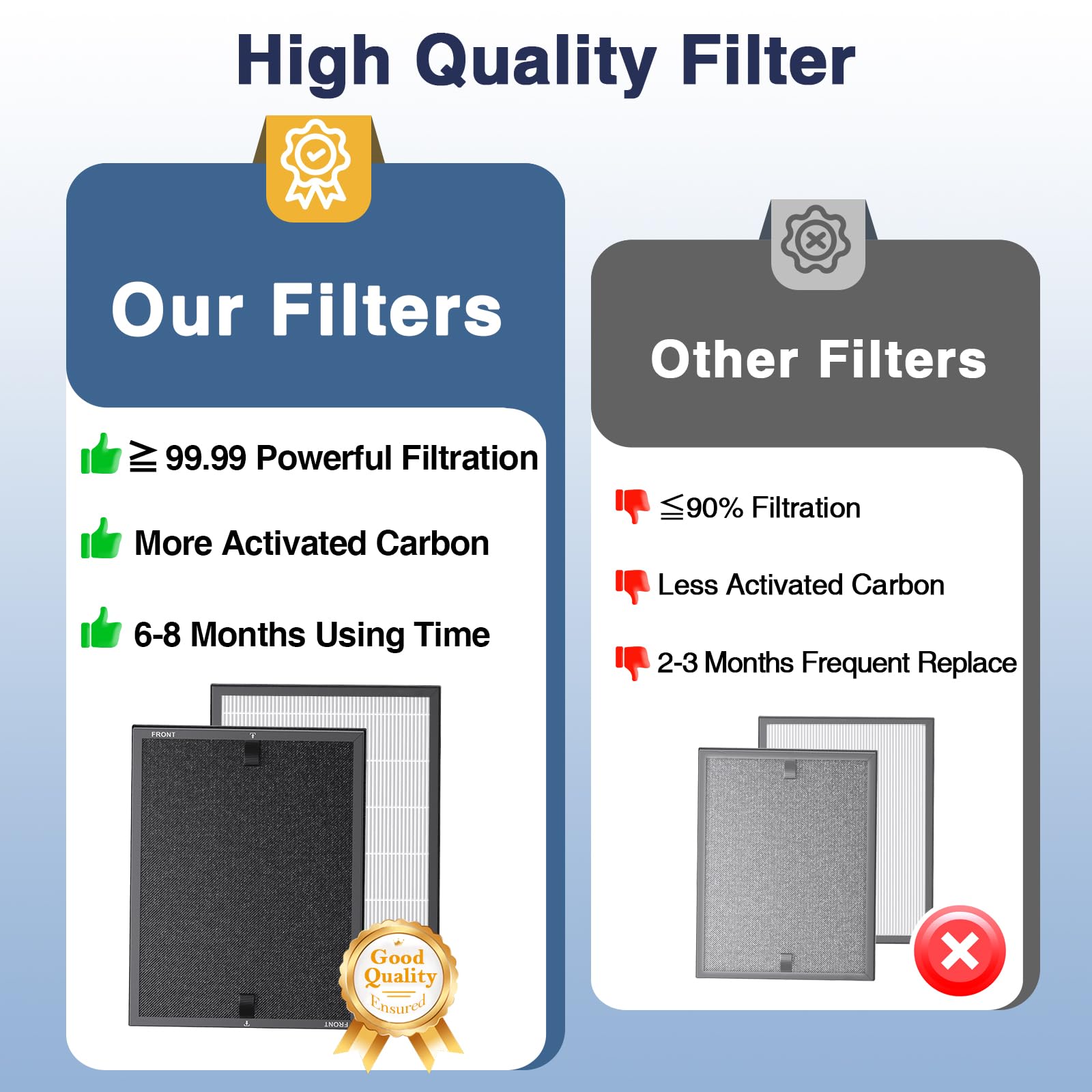 Foto 7 pulgar | Filtro Purificador De Aire Cabiclean Hap602 De Repuesto, Paquete De 2 - Venta Internacional.