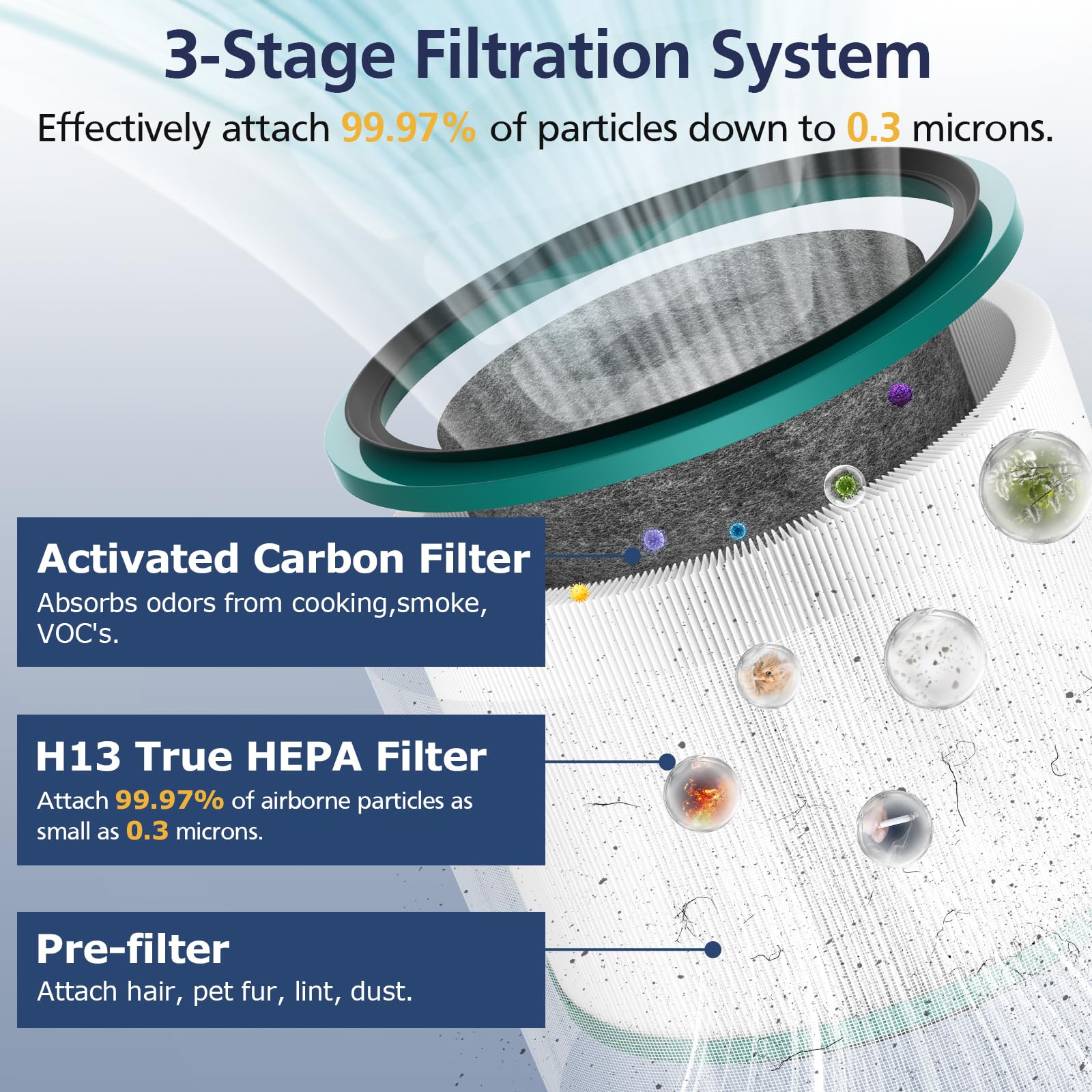 Foto 3 pulgar | Paquete De 2 Filtros Hepa Compatibles Con Dyson Pure Hot Cool Link - Venta Internacional.