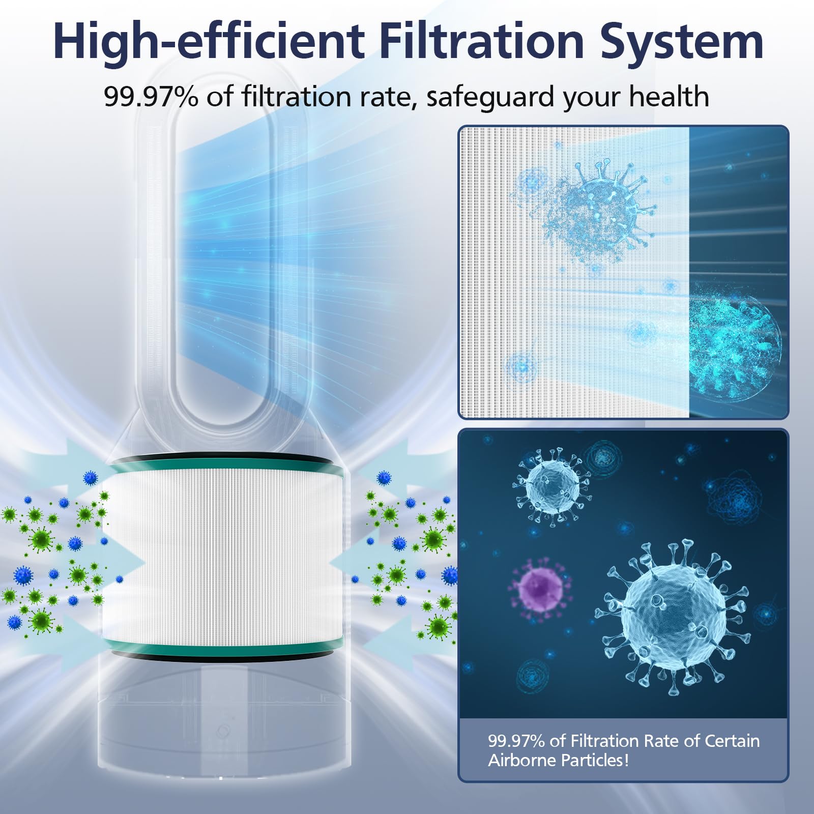Foto 8 pulgar | Paquete De 2 Filtros Hepa Compatibles Con Dyson Pure Hot Cool Link - Venta Internacional.