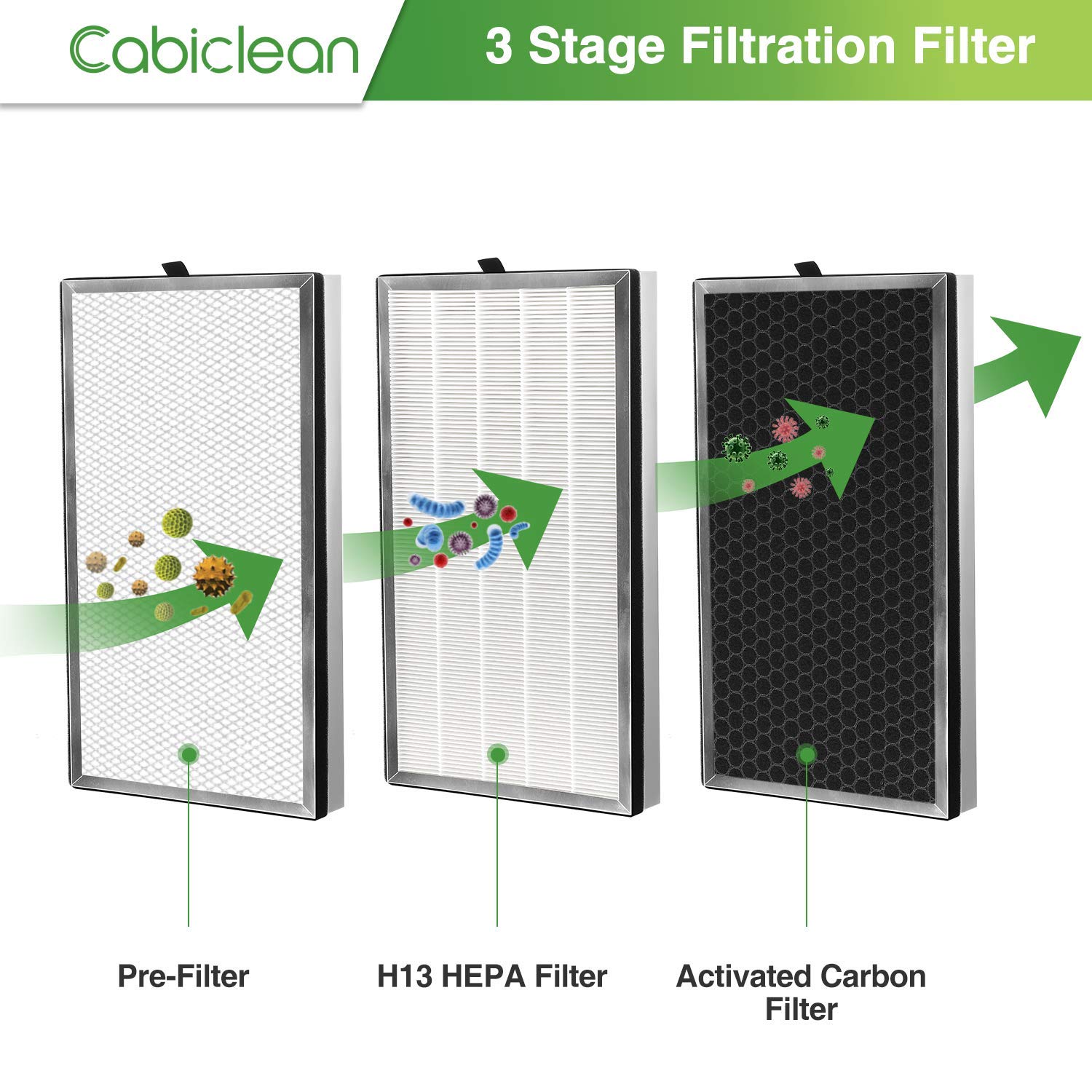 Foto 3 pulgar | Filtro De Repuesto Cabiclean 112 Compatible Con Ma 112 V2.0 - Venta Internacional.
