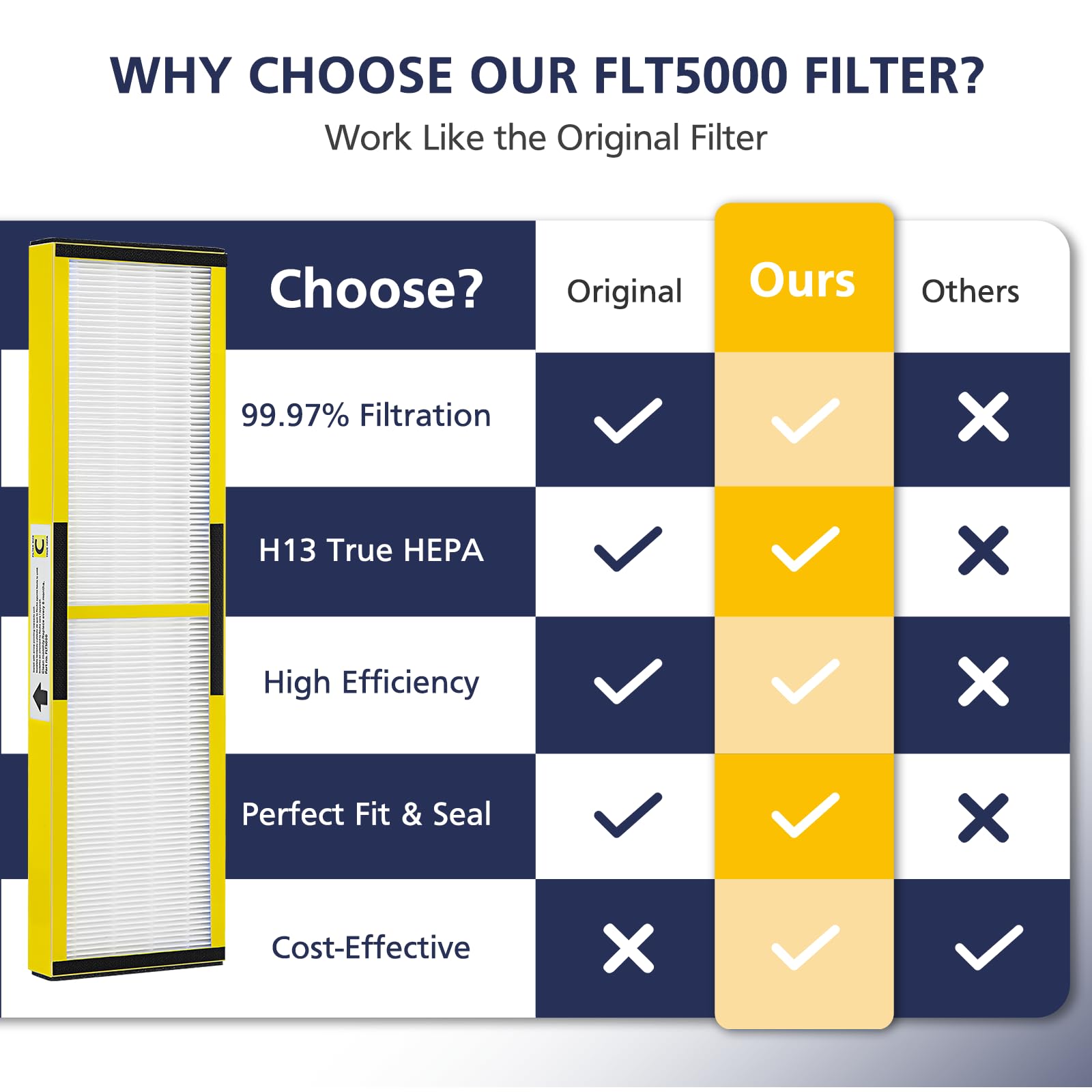 Foto 6 | Filtro De Repuesto C Flt5000 True Hepa Para G-guardian Ac5000 - Venta Internacional.