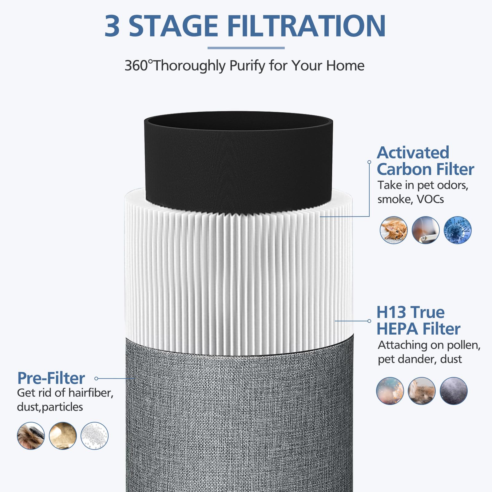 Foto 4 pulgar | Filtros De Repuesto Blue Pure 411 Air Purifier Cabiclean - Venta Internacional.