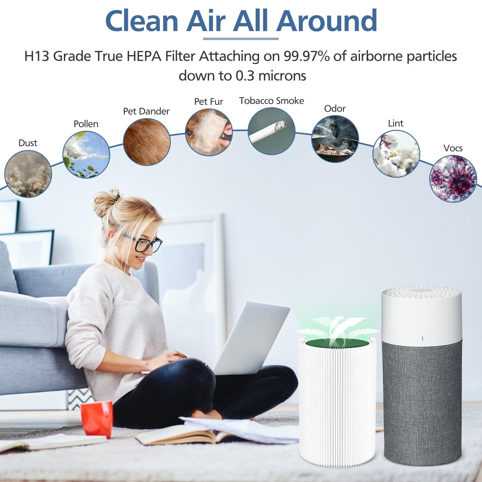 Foto 7 pulgar | Filtros De Repuesto Blue Pure 411 Air Purifier Cabiclean - Venta Internacional.