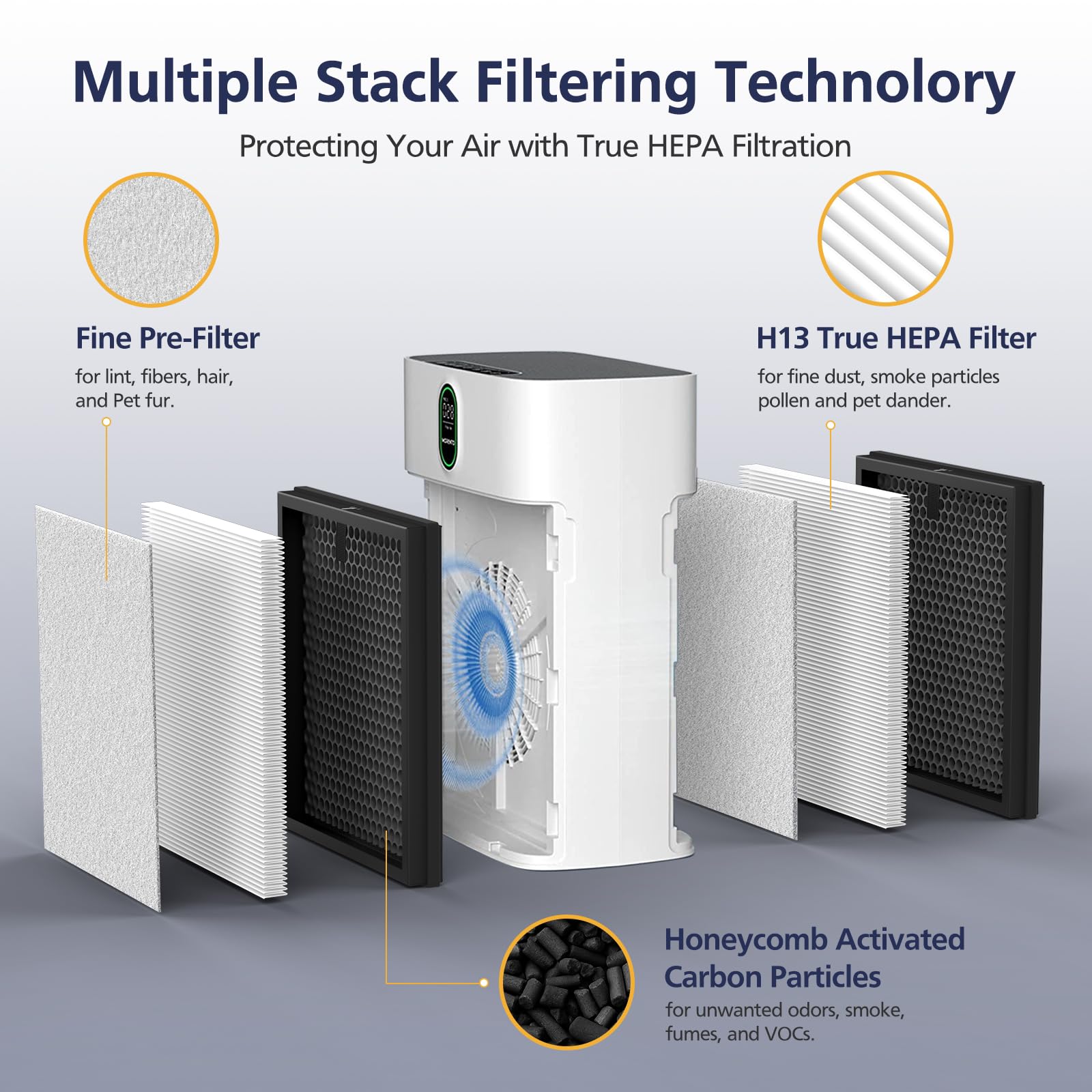 Foto 4 pulgar | Filtros Purificadores De Aire Cabiclean Hy4866 Compatibles Con Morento - Venta Internacional.