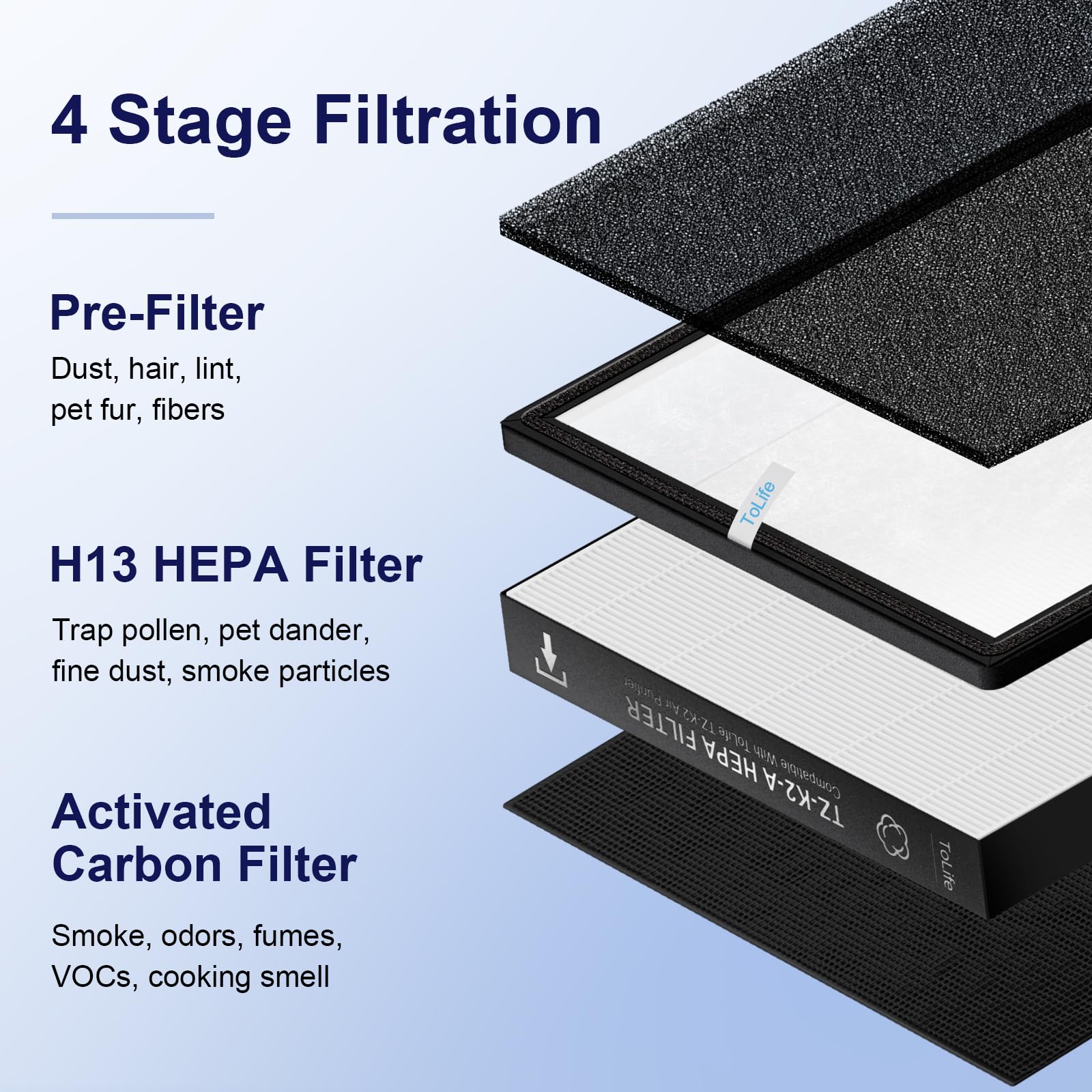Foto 4 | Filtro De Repuesto Para Purificador De Aire Tolife Tz-k2-a  Paquete De 2 - Venta Internacional.