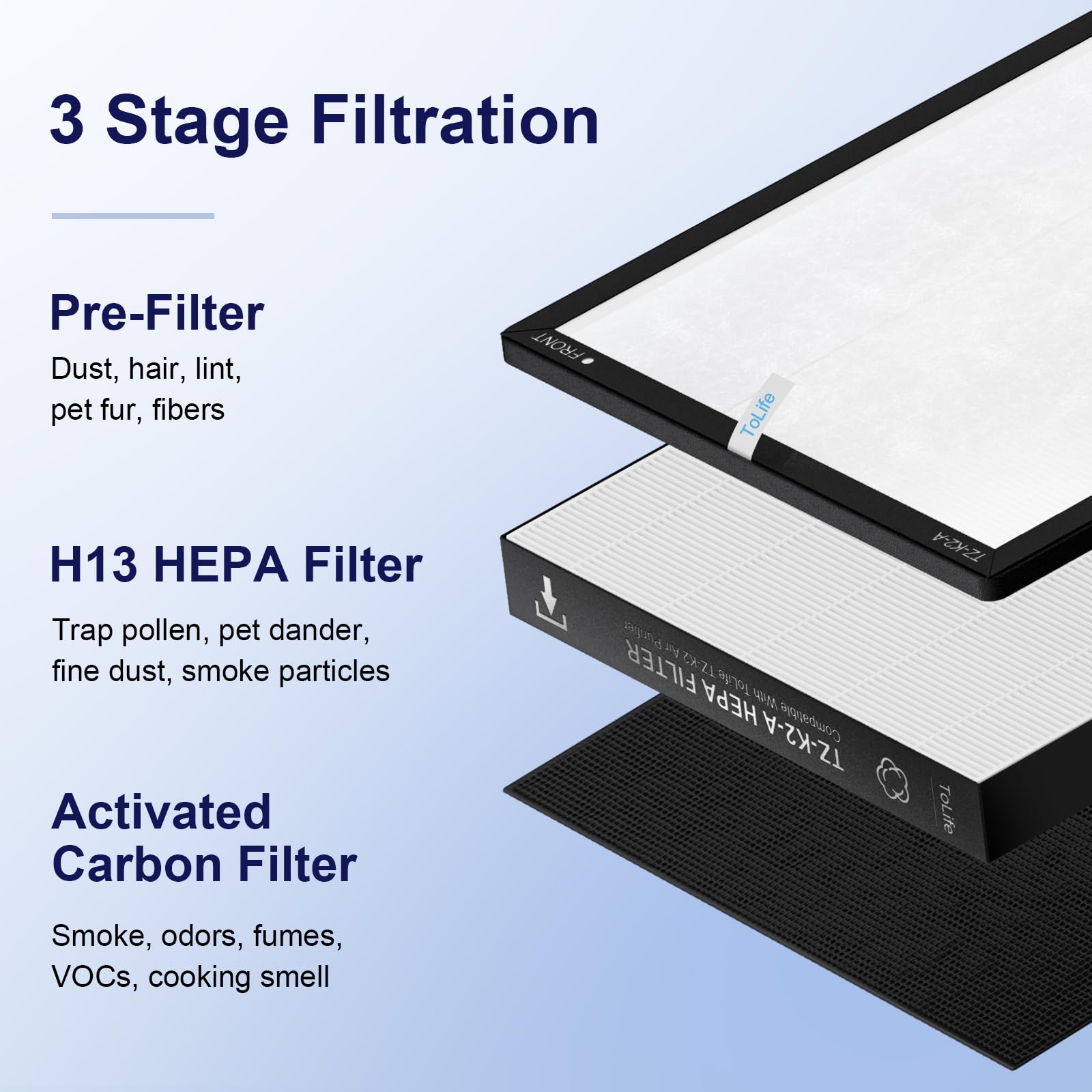 Foto 4 | Filtro De Repuesto Para Purificador De Aire Tolife Tz-k2-a  Paquete De 1 - Venta Internacional.