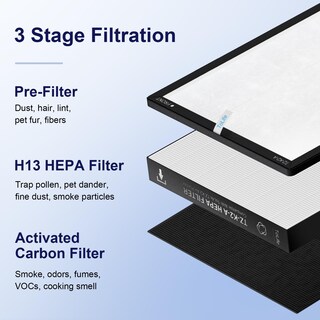 Foto 4 | Filtro De Repuesto Para Purificador De Aire Tolife Tz-k2-a Paquete De 1 - Venta Internacional.