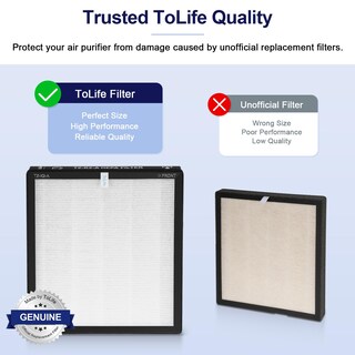 Foto 5 | Filtro De Repuesto Para Purificador De Aire Tolife Tz-k2-a Paquete De 1 - Venta Internacional.
