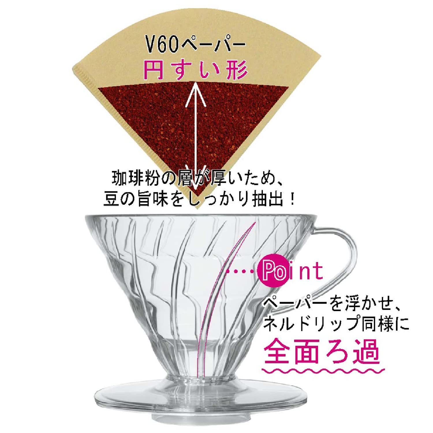 Foto 2 | Gotero de Café Hario VDR-01-T Transparente para 1-2 Tazas - Venta Internacional