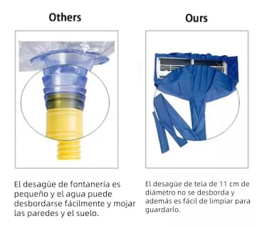 Foto 5 | Bolsa Impermeable para Minisplit de 1-2.5 Ton Azul