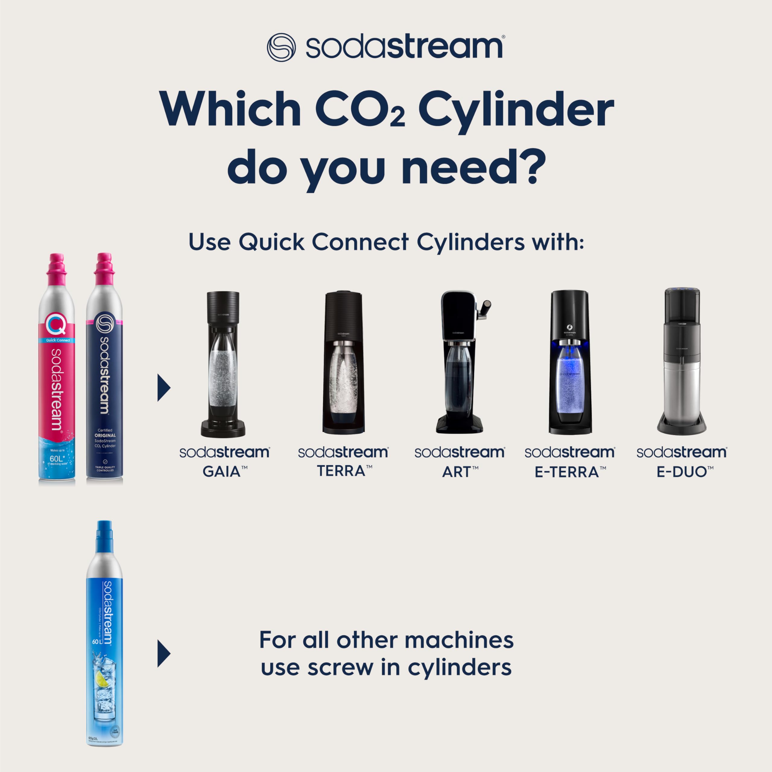 Foto 4 pulgar | Recarga de Gas Co2 Sodastream con 2 Cilindros- Venta Internacional