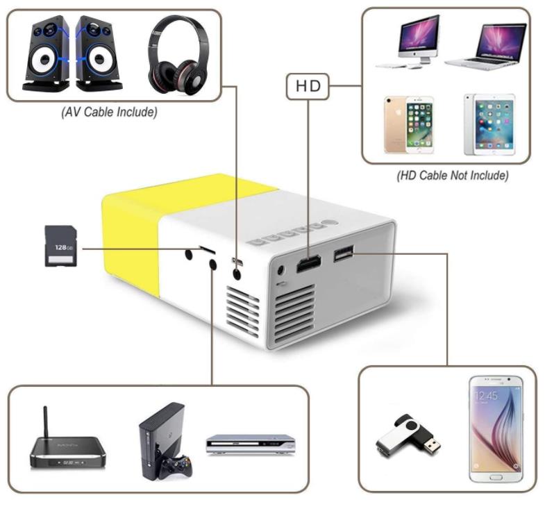 Foto 4 | Miniproyector Hd 1080p Con Pantalla De Proyección De 100 Pulgadas - Venta Internacional.