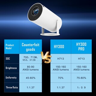 Foto 7 | Miniproyector Y300pro Hd 4k Con Resolución 720p 160 Lúmenes - Venta Internacional