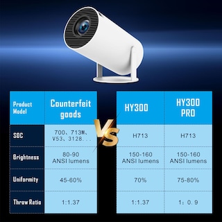 Foto 7 | Miniproyector Y300pro HD 4K con resolución 720p y 160 lúmenes - Venta Internacional