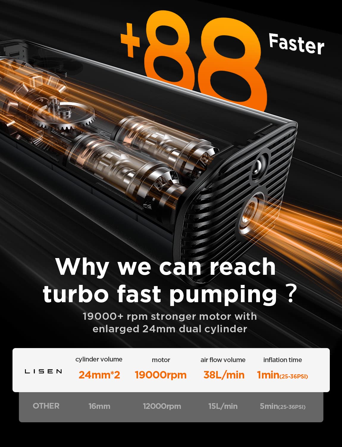 Foto 4 pulgar | Inflador De Neumáticos Lisen, Compresor De Aire Portátil, 12 V, 38 L/min, 150 Psi - Venta Internacional.
