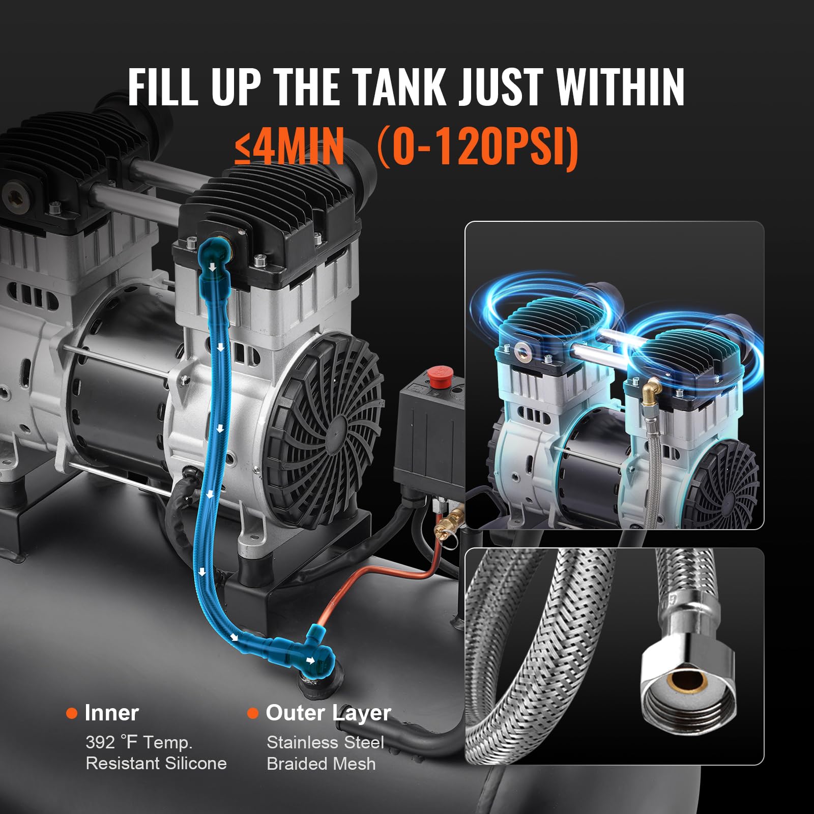 Foto 4 pulgar | Compresor De Aire Vevor Con Tanque De Acero De 15 Galones, 2 Hp, 5.3 Cfm, 125 Psi - Venta Internacional.