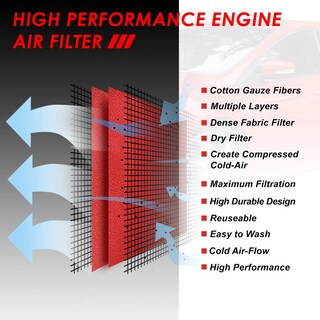 Foto 4 | Filtro De Aire Dna Motoring Afpn-228-rd Lavable Para Ford - Venta Internacional.