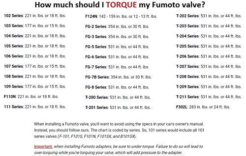 Foto 7 | Válvula De Drenaje De Aceite De Motor Fumoto F103n Con Clip Lc-10, Paquete De 1 - Venta Internacional.