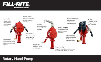 Foto 4 | Bomba Manual Rotativa De Transferencia De Combustible Fill-rite Fr112 Con Manguera - Venta Internacional.