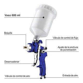 Foto 4 | Pistola De Gravedad H827g-kit Con Boquillas 1.4/1.7/2.0 Mm Y Vaso 600 Ml – Profesional Para Pintura Automotriz