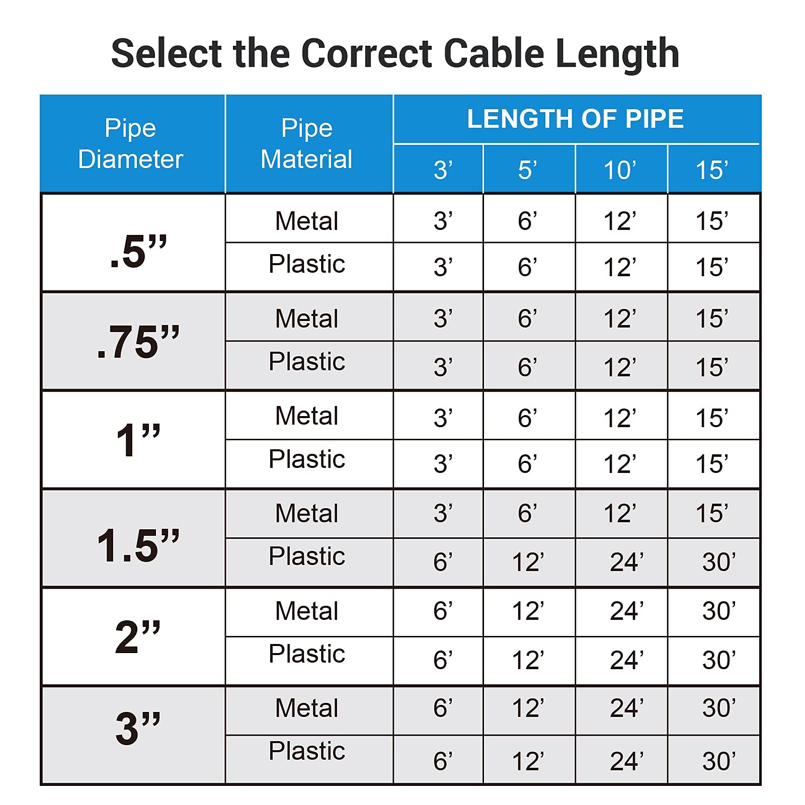 Foto 8 pulgar | Cable Térmico Para Tuberías Dewenwils De 6 Pies, Autorregulado, 120 V, Con Certificación Etl - Venta Internacional.