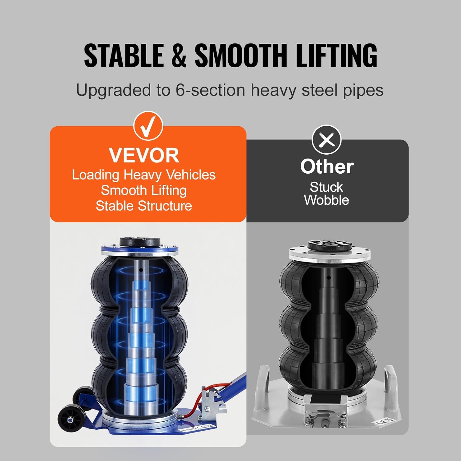 Foto 5 pulgar | Air Jack Vevor, 3 Ton/3000 Kg, Triple Bolsa De Aire Para Coches - Venta Internacional.