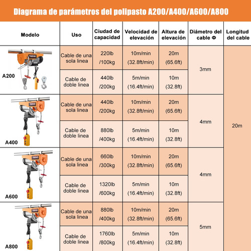 Foto 7 | Polipasto Eléctrico Teeno De Carga De 400/800kg, 20 M, 110v