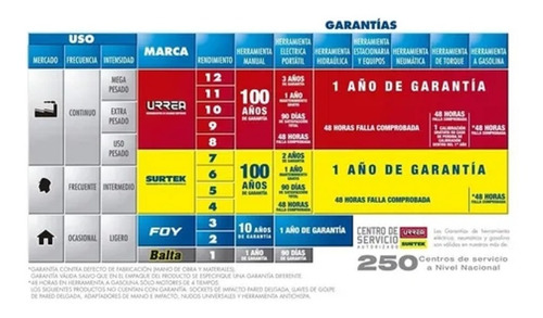 Foto 3 pulgar | Tenaza Pinza De Tierra Uso Industrial Ligero 250a Surtek