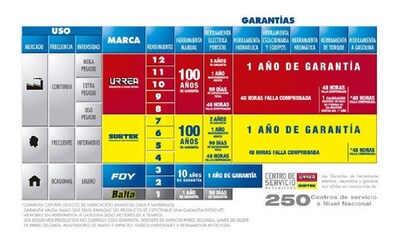 Foto 2 | Gancho Multiusos 13cm P/ Colgar Herramientas Objetos Surtek