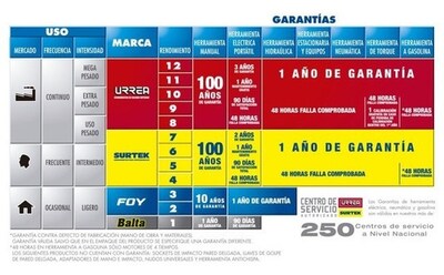 Foto 2 | Linterna Minera Militar Led Cabeza Recargable 250lm Surtek