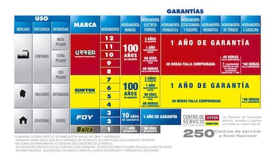 Foto 2 | Regulador De Aire 150 Psi Acero Entrada Manómetro Surtek