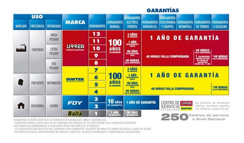 Foto 2 | 2 Pilas Aa Recargables Ni-mh 1.2v 2500mah Baterías Surtek