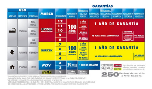 Foto 3 pulgar | Gaveta Plástica Roja Pico De Pato 11x6x5pulg Surtek