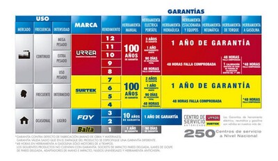 Foto 2 | Calibrador Digital Pantalla Lcd 0-6pulg Acero Inox Urrea