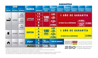 Foto 2 | 2 Pilas Aaa Recargables Ni-mh 1.2v 1000mah Baterías Surtek